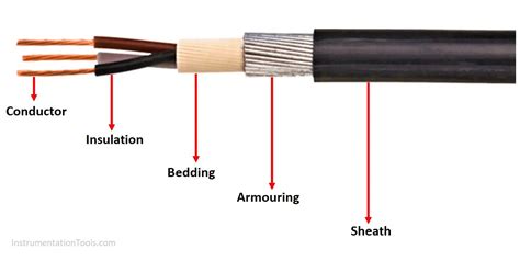 connect armored electrical cable to metal box|armored cable connector types.